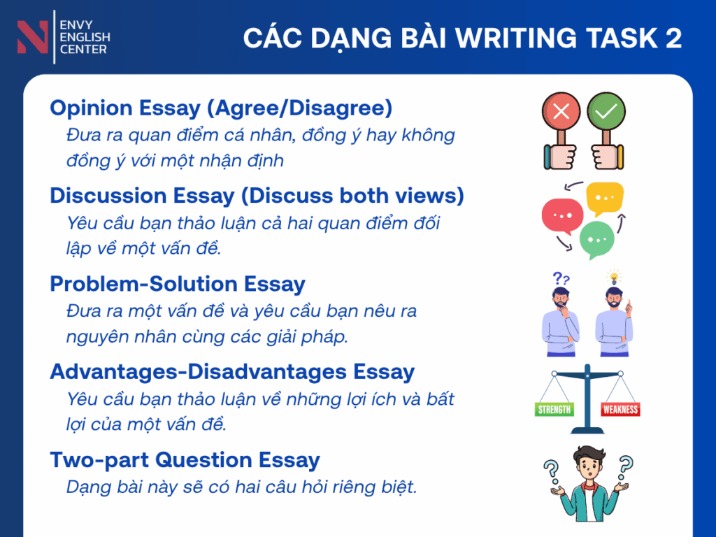 Các dạng bài IELTS writing task 2