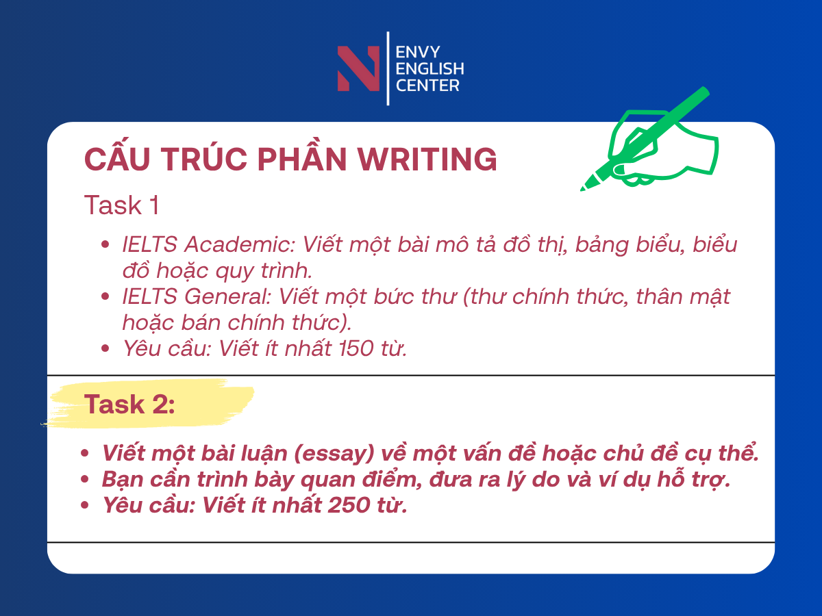 Cấu trúc các phần của bài Writing Ielts Task 2 Academic and General
